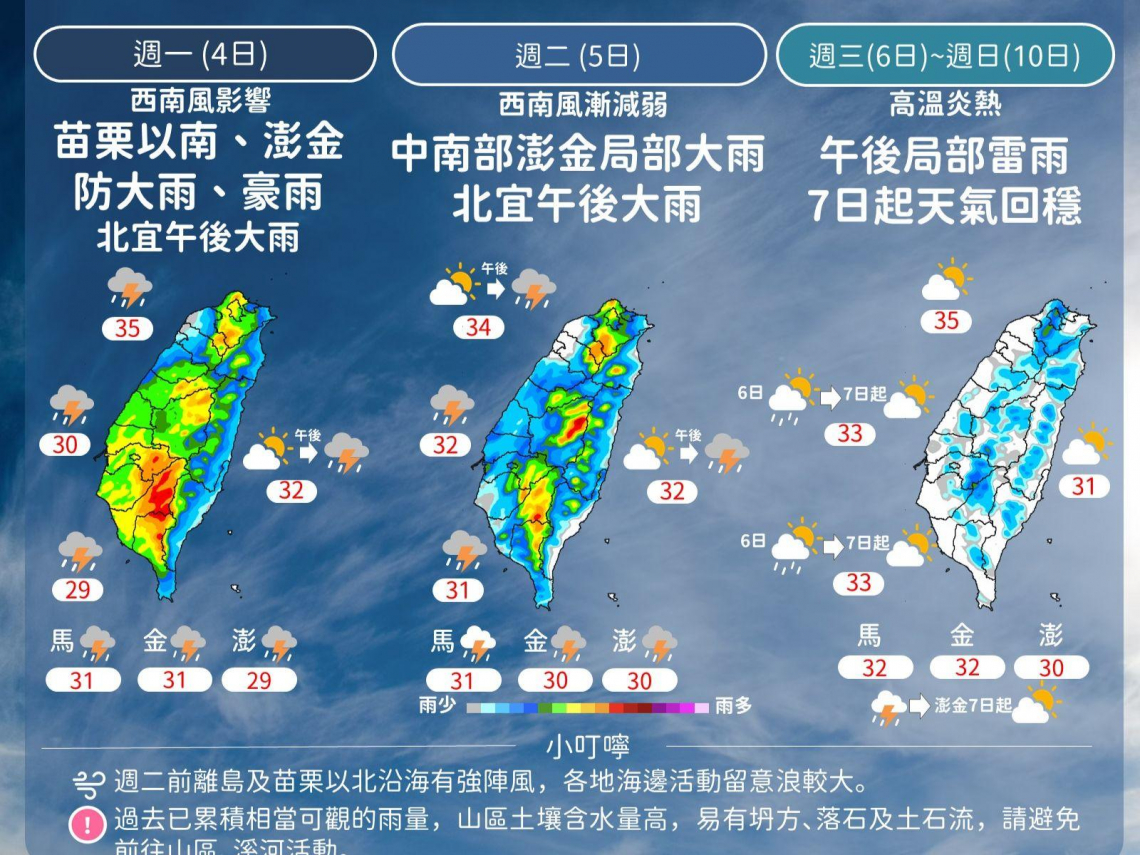 天氣／致災性豪雨還多久…這天起回穩、35度+又來襲，十日報先看！白鹿颱風最新路徑「還會再招雨」？